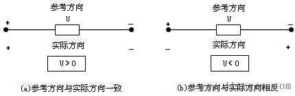 电流和电压的参考方向