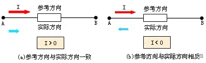 电流和电压的参考方向