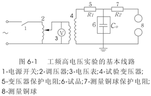高压试验变压器的作用原理