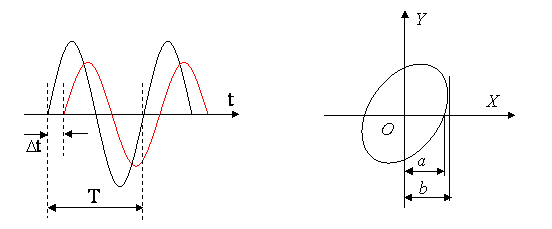 TDS 210数字式示波器的主要功能实现