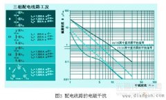 低压配电线路对周围电子设备的干扰