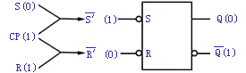 可控RS触发器 可控RS触发器