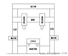 电气控制系统的工艺要求