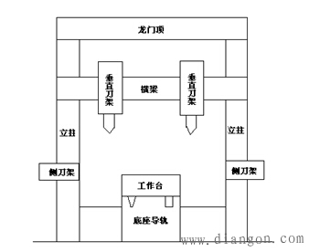 电气控制系统的工艺要求