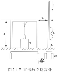 发电厂、变电站的雷电过电压及其防护