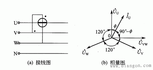 三相有功功率和无功功率的测量接线图和相量图 三相有功功率和无功功率的测量接线图和相量图