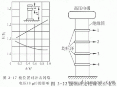 提高沿面放电电压的方法