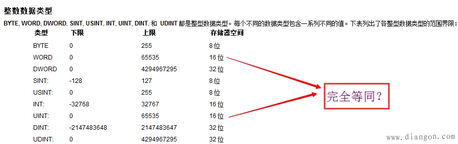 WORD与UINT在使用上的区别
