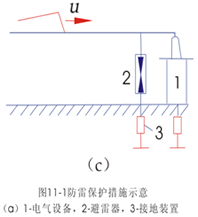 防雷保护的基本措施 防雷保护的基本措施