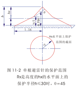 防雷保护的基本措施 防雷保护的基本措施