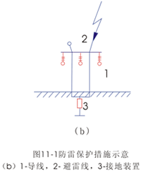 防雷保护的基本措施 防雷保护的基本措施
