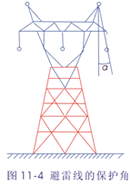 防雷保护的基本措施 防雷保护的基本措施
