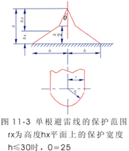 防雷保护的基本措施 防雷保护的基本措施