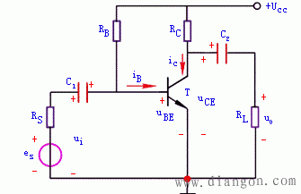 共发射极放大电路的分析