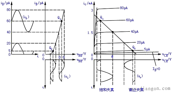 共发射极放大电路的分析