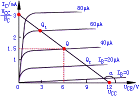 共发射极放大电路的分析