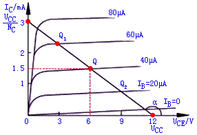 共发射极放大电路的分析
