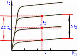 共发射极放大电路的分析