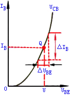 共发射极放大电路的分析