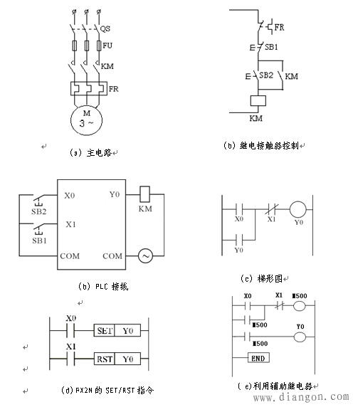 PLC梯形图的基本设计 PLC梯形图的基本设计