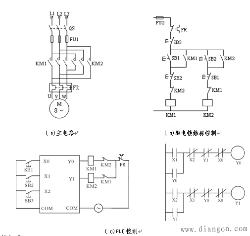 PLC梯形图的基本设计 PLC梯形图的基本设计