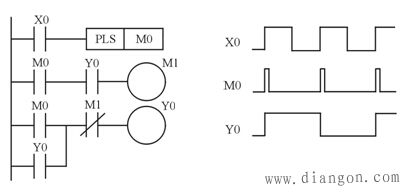 PLC梯形图的基本设计 PLC梯形图的基本设计