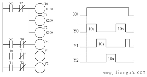 PLC梯形图的基本设计 PLC梯形图的基本设计