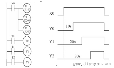 PLC梯形图的基本设计 PLC梯形图的基本设计