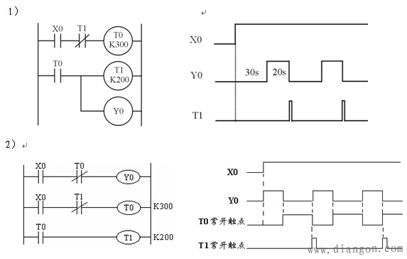 PLC梯形图的基本设计 PLC梯形图的基本设计