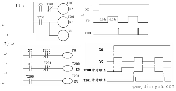 PLC梯形图的基本设计 PLC梯形图的基本设计