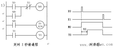 PLC梯形图的基本设计 PLC梯形图的基本设计