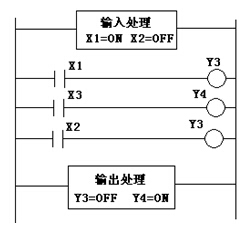 PLC梯形图编程规则及注意事项