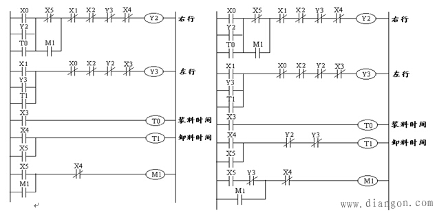 PLC梯形图程序经验设计法 PLC梯形图程序经验设计法