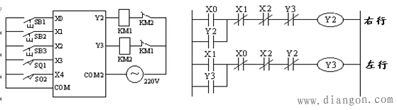 PLC梯形图程序经验设计法 PLC梯形图程序经验设计法