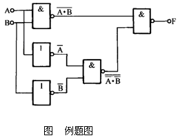 组合逻辑电路的分析与设计