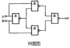 组合逻辑电路的分析与设计