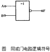 组合逻辑电路的分析与设计