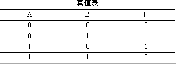 组合逻辑电路的分析与设计