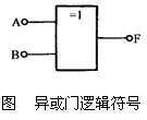 组合逻辑电路的分析与设计