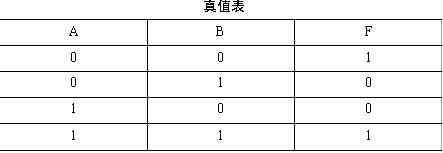 组合逻辑电路的分析与设计