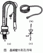 晶闸管基本构造
