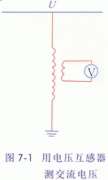 稳态高电压测量