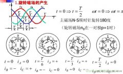 永磁同步电机工作原理图解