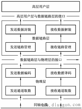 以太网是什么意思?以太网是什么数据类型?以太网是什么协议?以太网是什么概念?