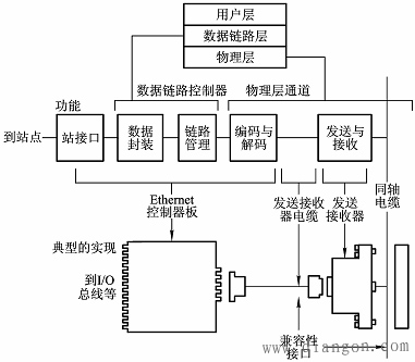 以太网是什么意思?以太网是什么数据类型?以太网是什么协议?以太网是什么概念?