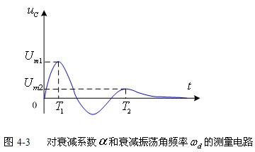 二阶电路的方波响应实验原理