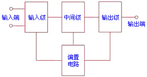 运算放大器的组成