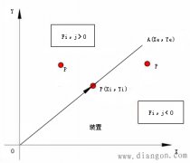 逐点比较法（代数运算法、醉步法）图解
