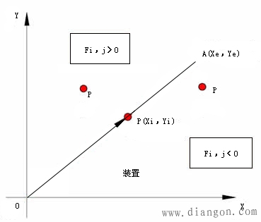 逐点比较法（代数运算法、醉步法）图解