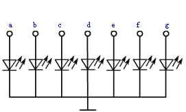 译码器和数字显示